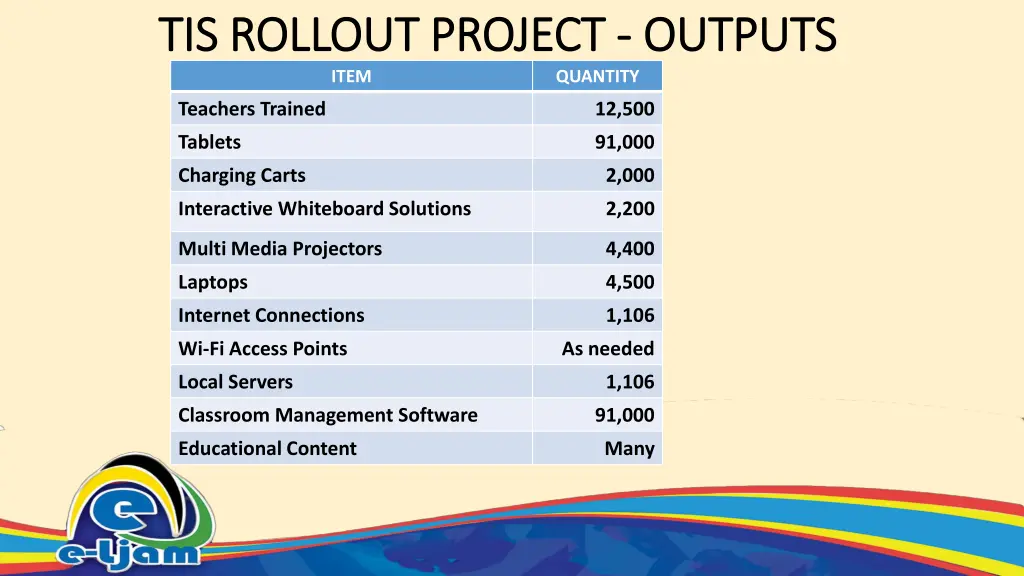 tis rollout project tis rollout project outputs