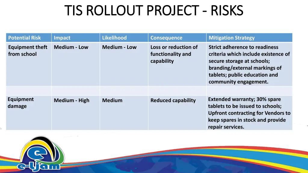 tis rollout project tis rollout project risks 1