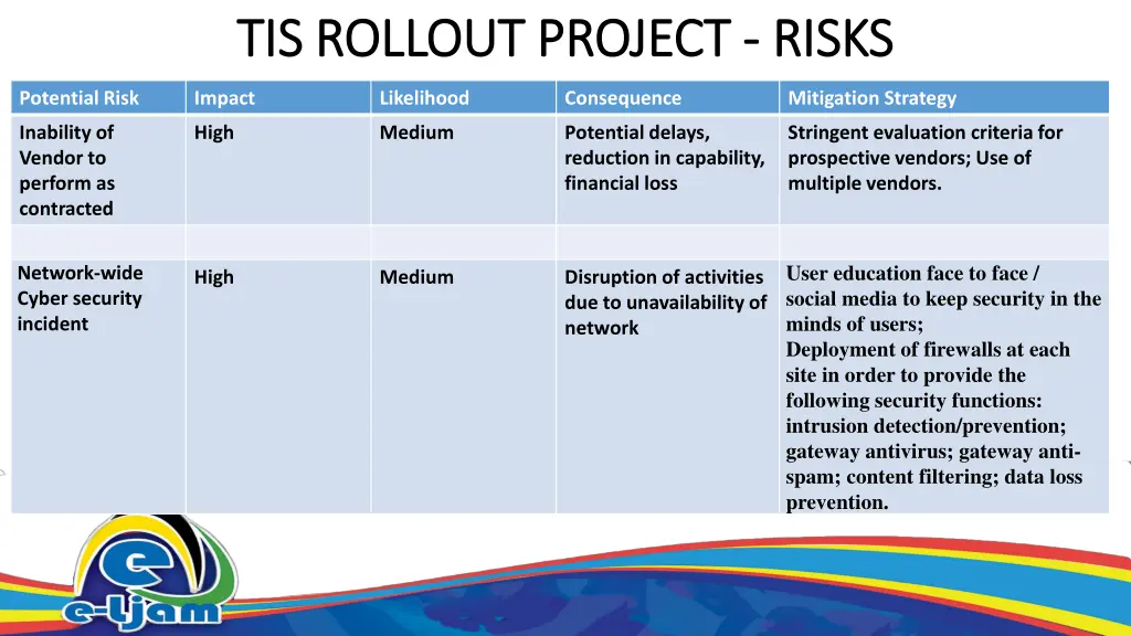 tis rollout project tis rollout project risks 2