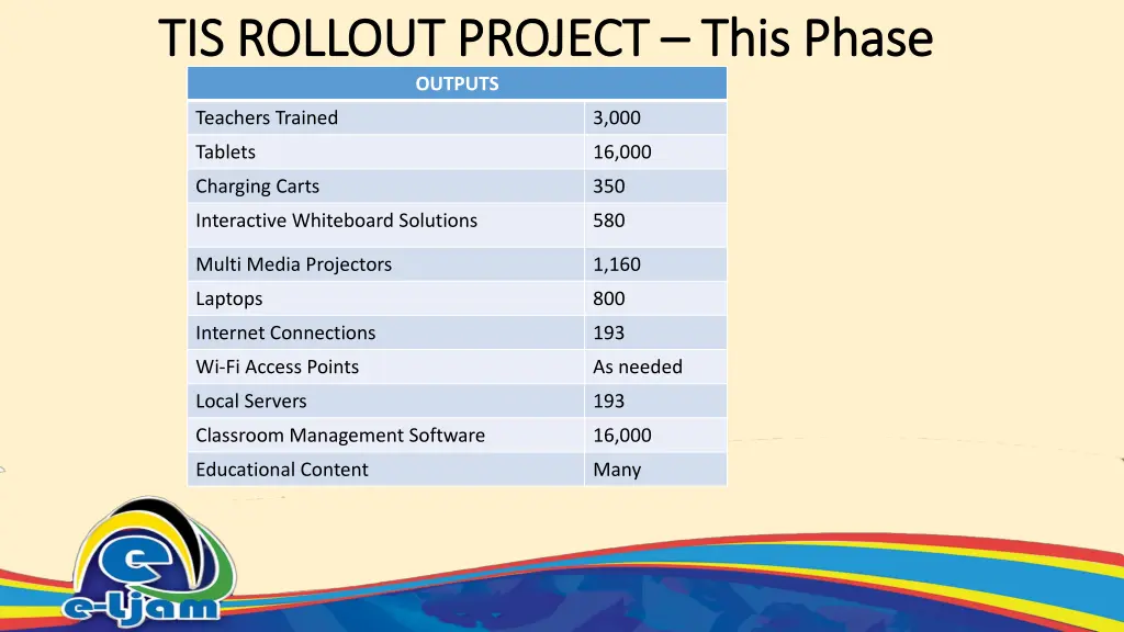 tis rollout project tis rollout project this