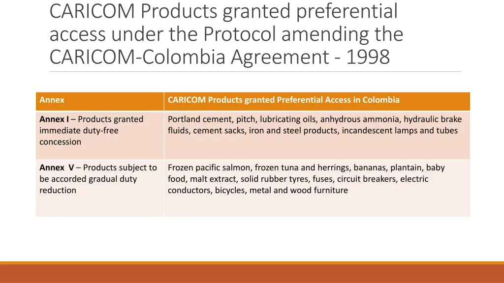 caricom products granted preferential access