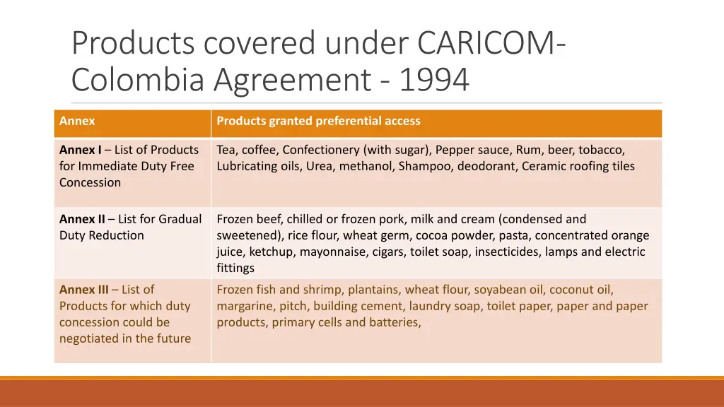 products covered under caricom colombia agreement