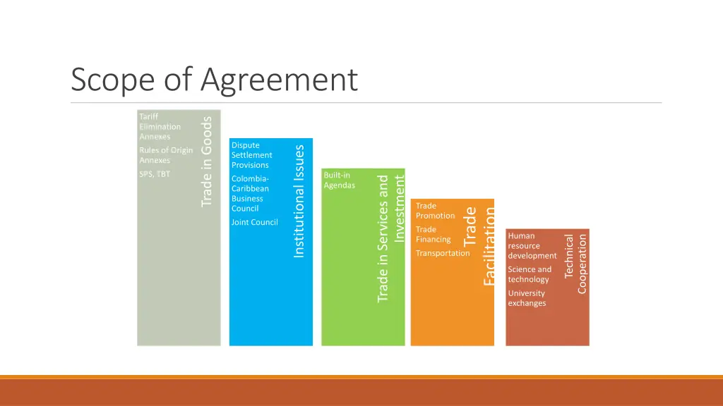 scope of agreement