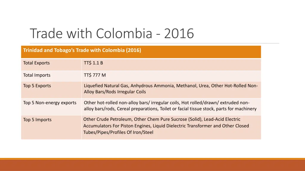 trade with colombia 2016