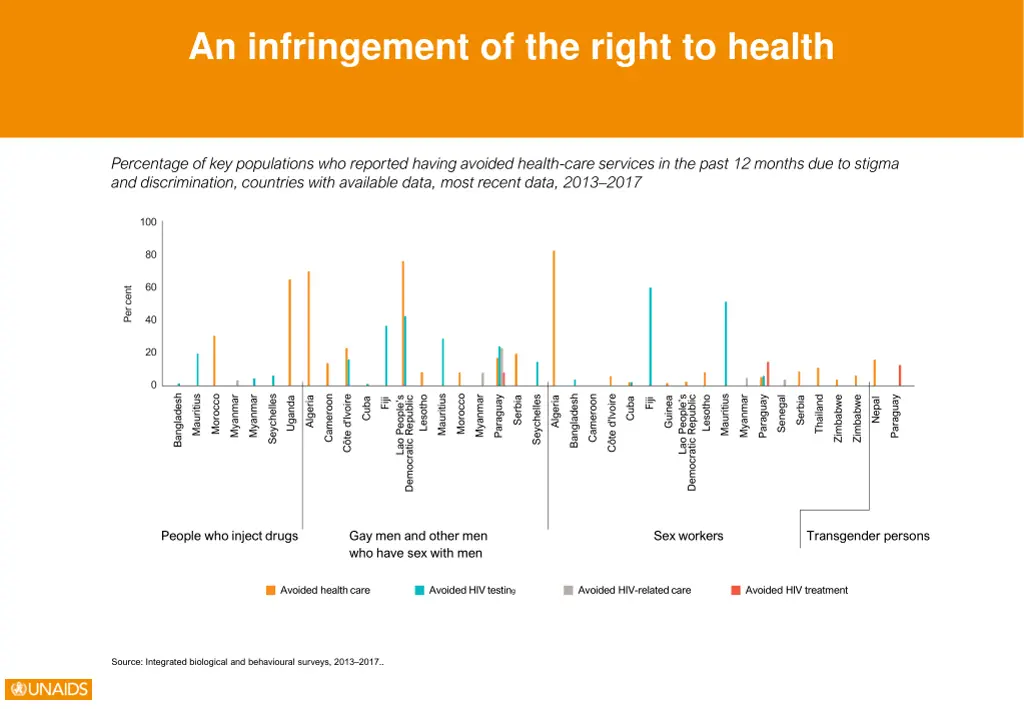 an infringement of the right to health