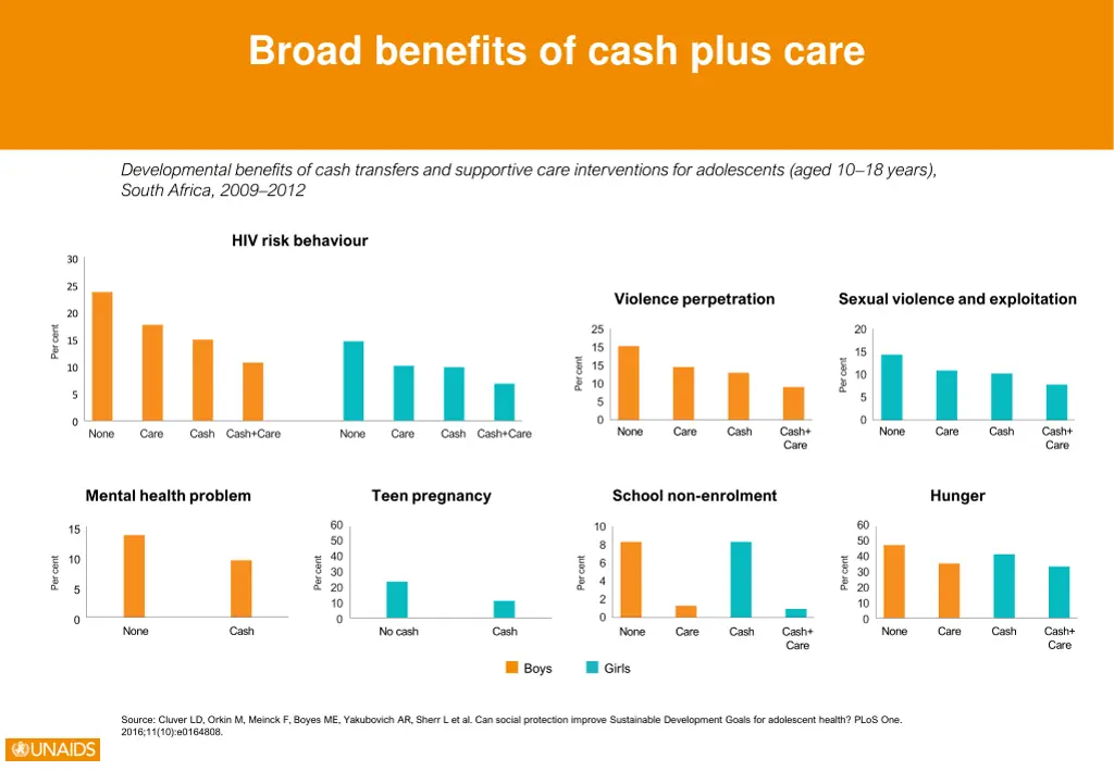 broad benefits of cash plus care