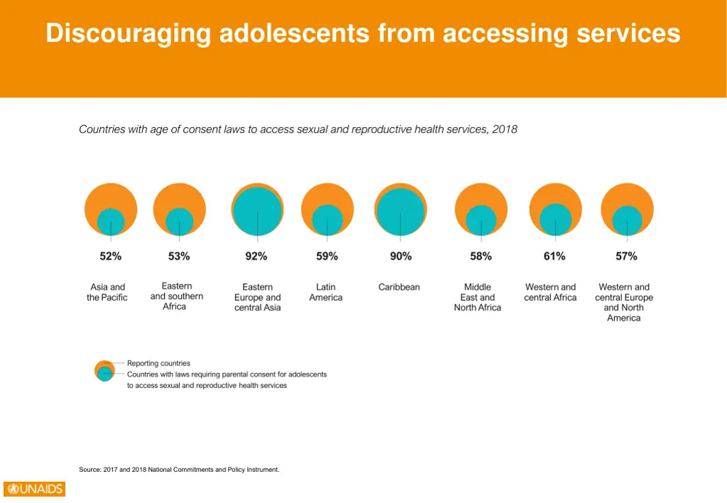 discouraging adolescents from accessing services