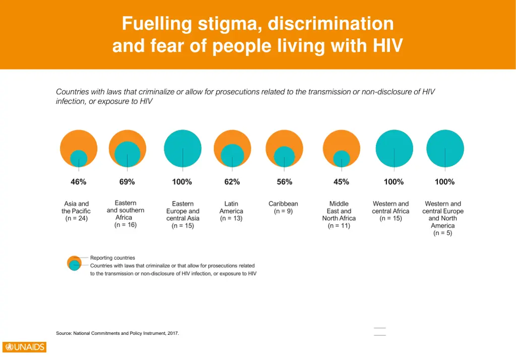 fuelling stigma discrimination and fear of people