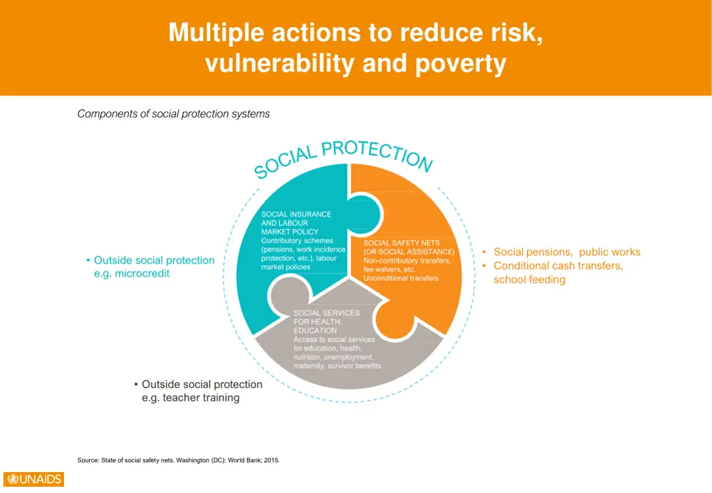 multiple actions to reduce risk vulnerability