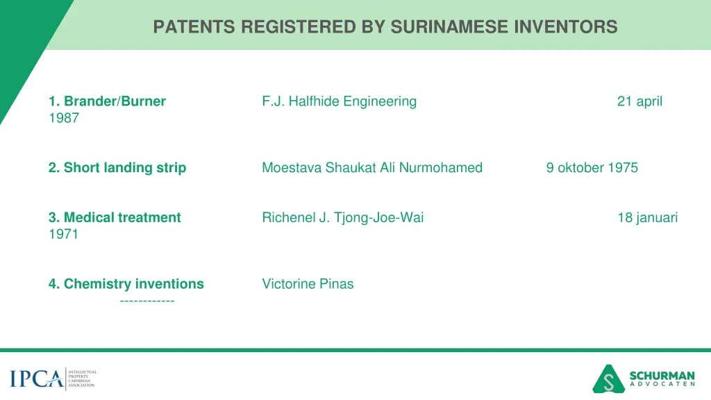 patents registered by surinamese inventors