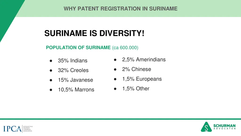 why patent registration in suriname