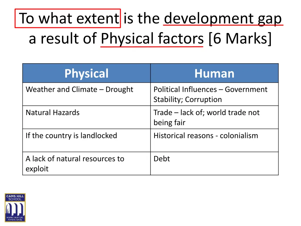 to what extent is the development gap a result