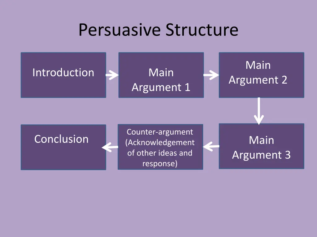 persuasive structure