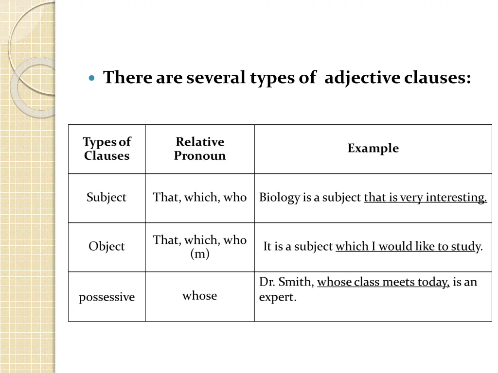 there are several types of adjective clauses