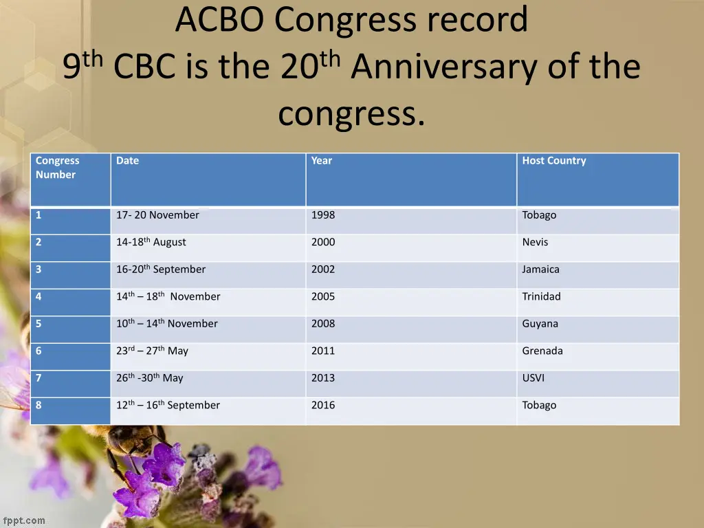 acbo congress record