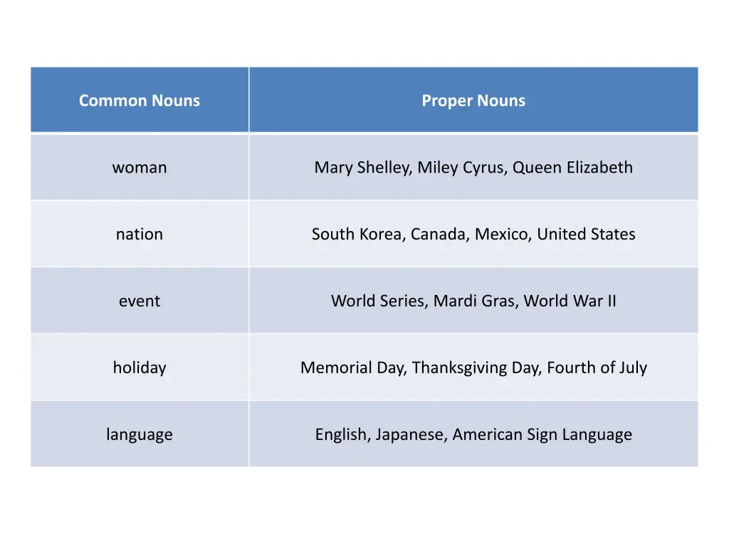 common nouns