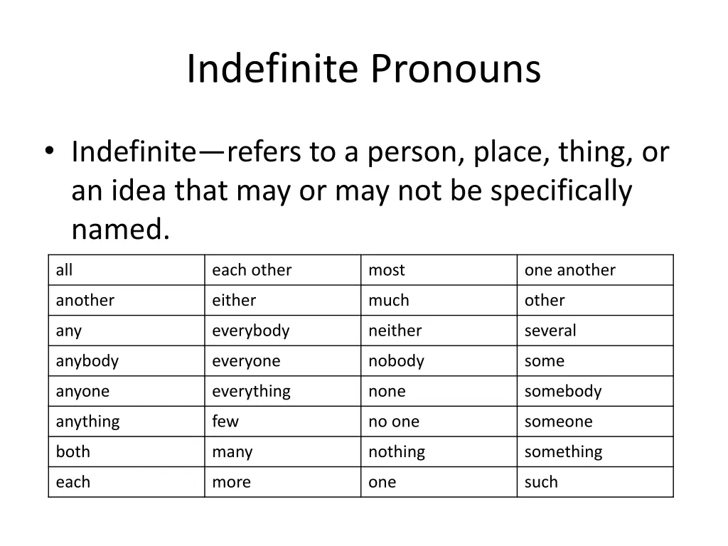 indefinite pronouns