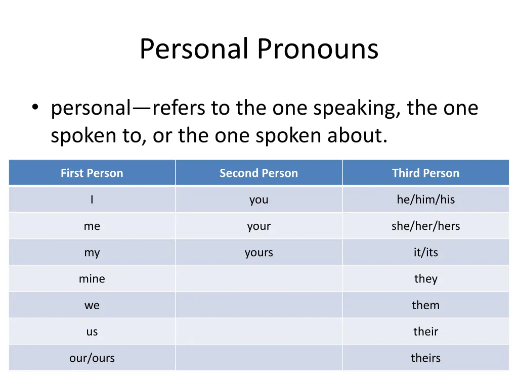 personal pronouns