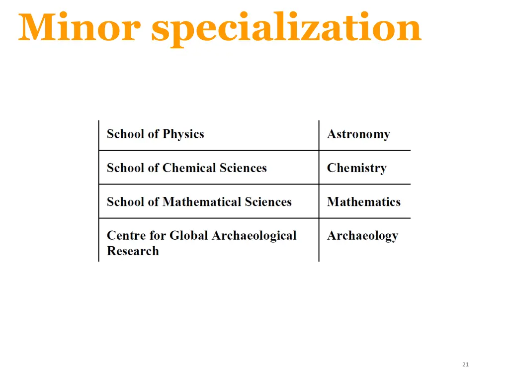 minor specialization 3