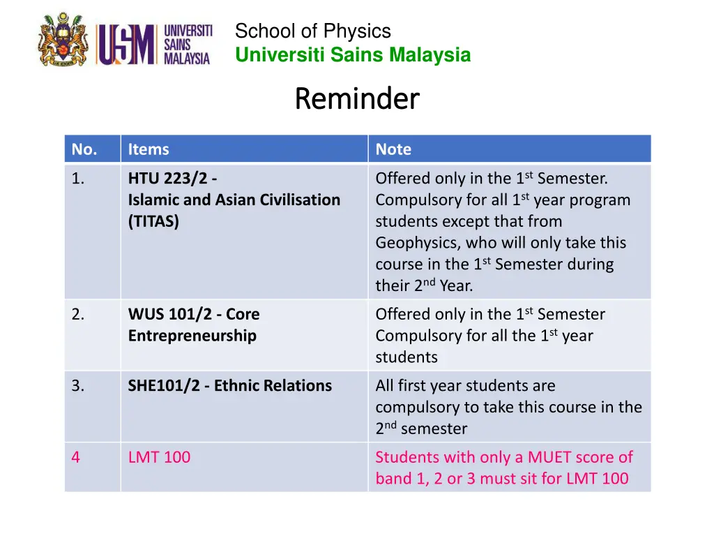 school of physics 1