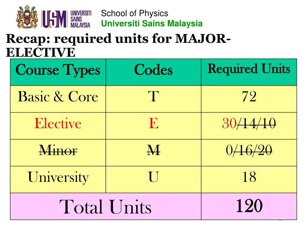 school of physics universiti sains malaysia 15