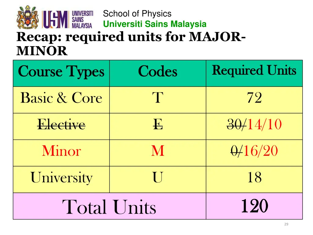 school of physics universiti sains malaysia 16