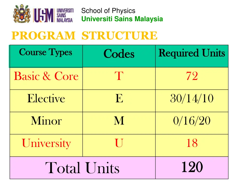 school of physics universiti sains malaysia 6