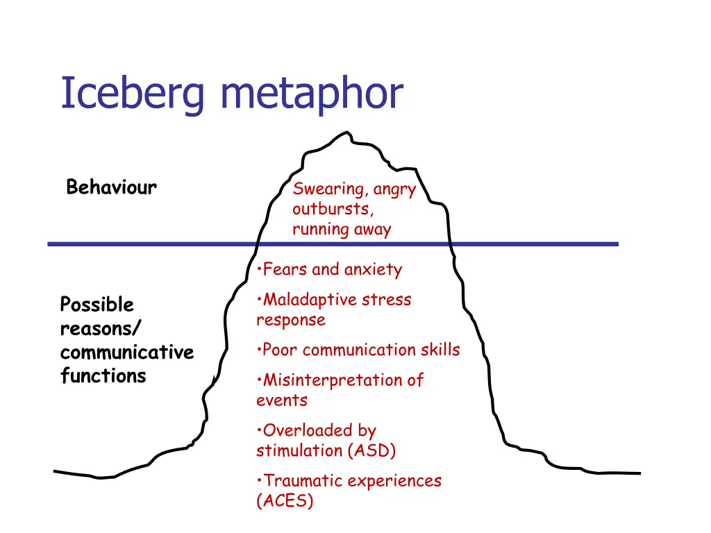 iceberg metaphor