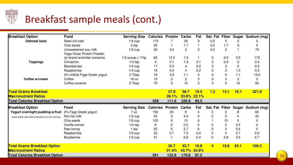 breakfast sample meals cont