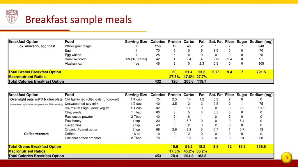 breakfast sample meals