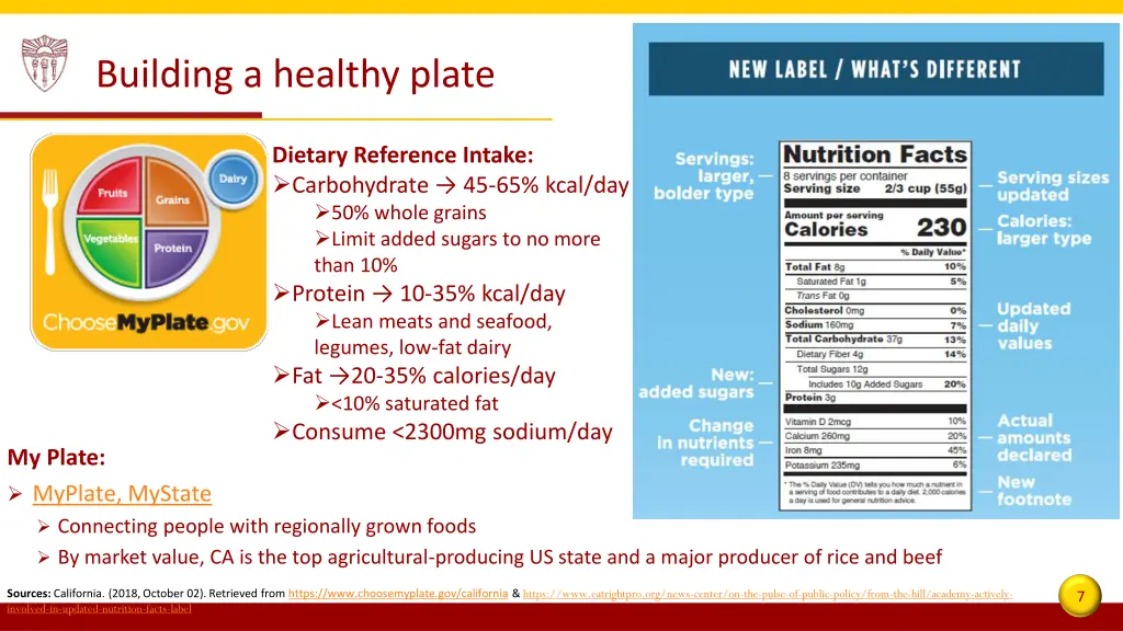 building a healthy plate