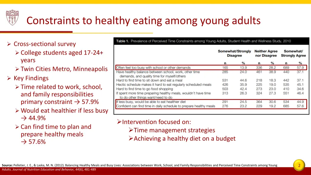 constraints to healthy eating among young adults