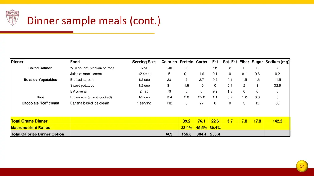 dinner sample meals cont