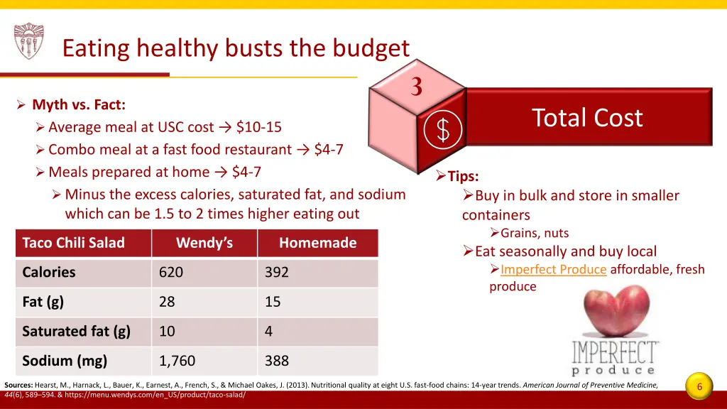 eating healthy busts the budget