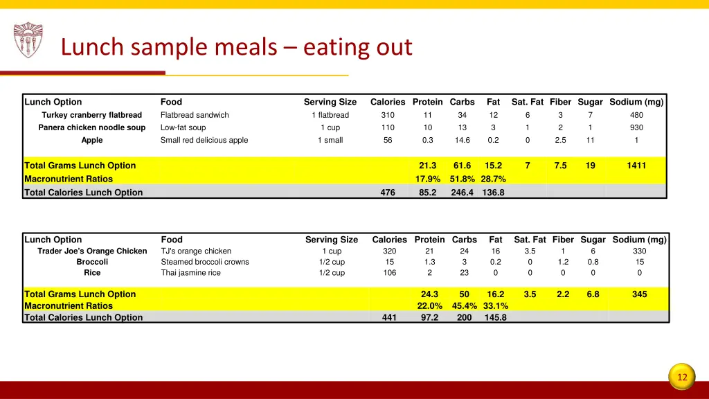 lunch sample meals eating out