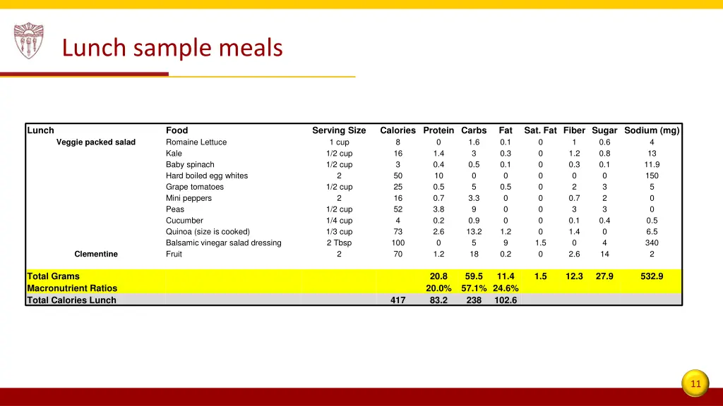 lunch sample meals