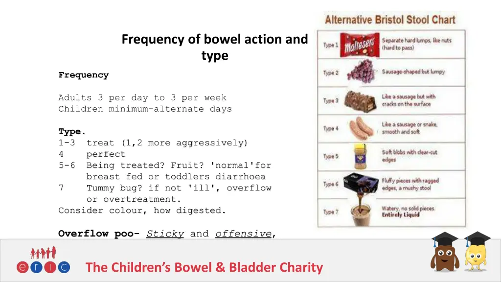 frequency of bowel action and type