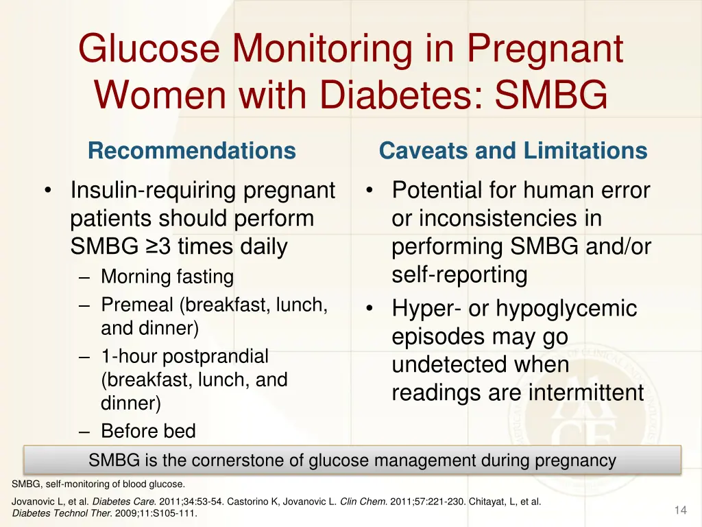 glucose monitoring in pregnant women with