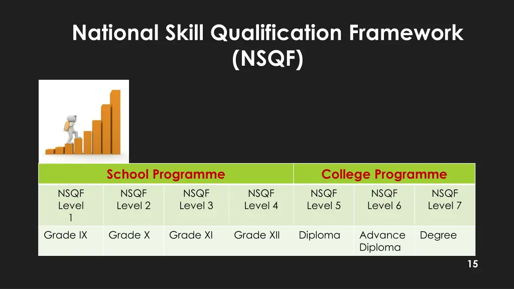 national skill qualification framework nsqf