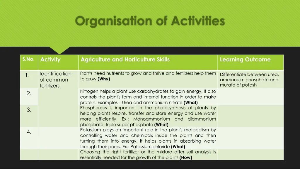 organisation of activities