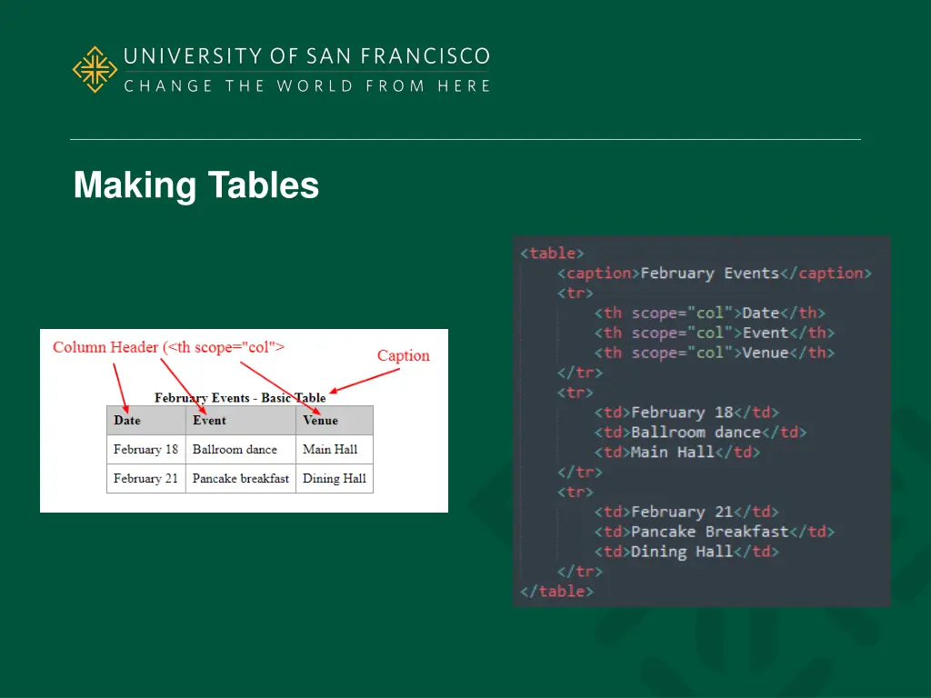 making tables