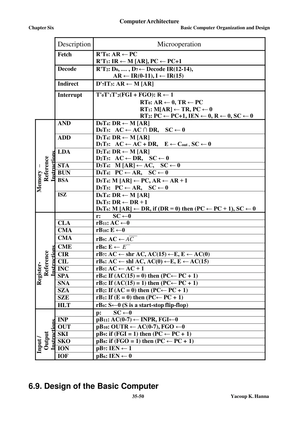 computerarchitecture 10