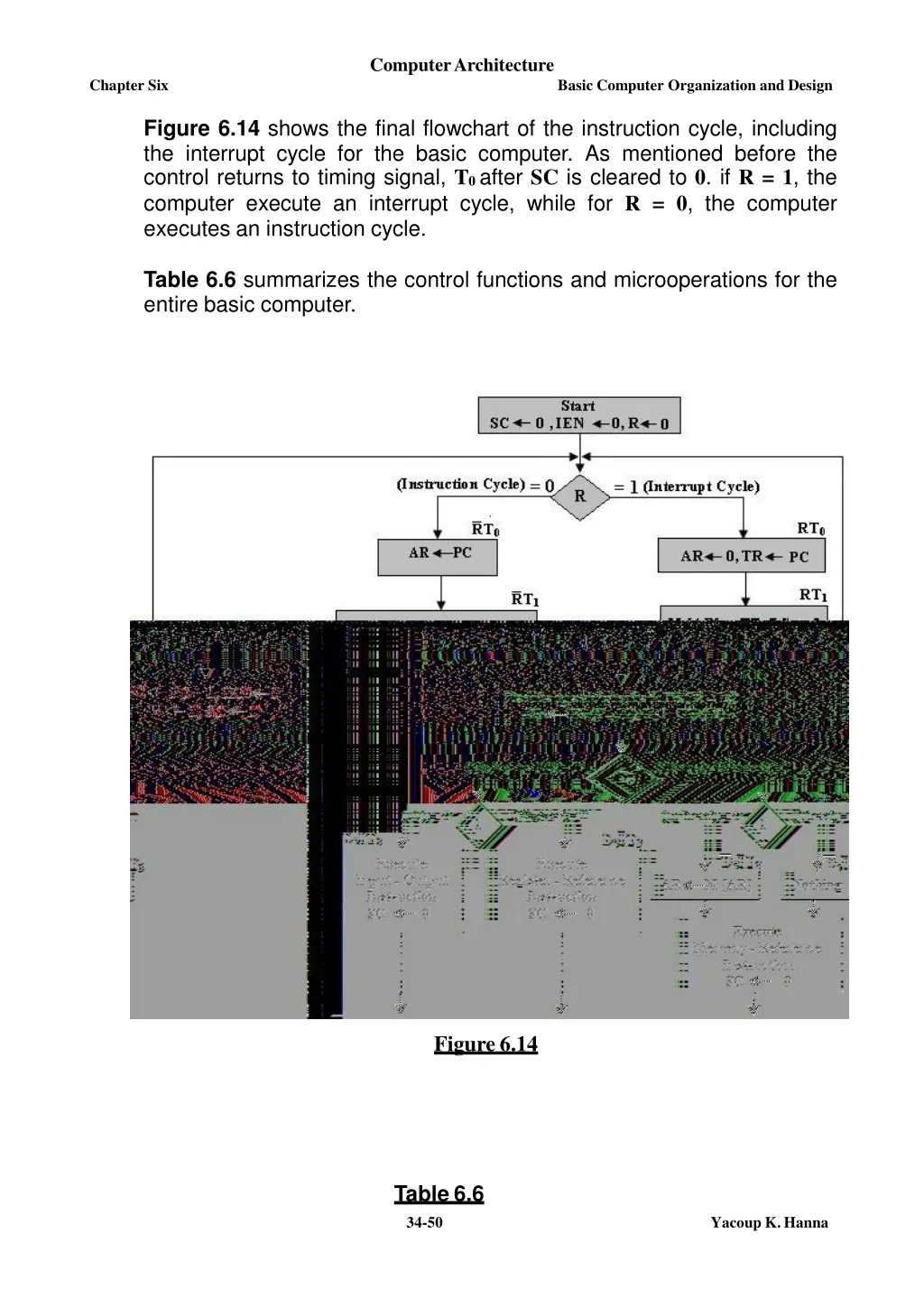 computerarchitecture 9