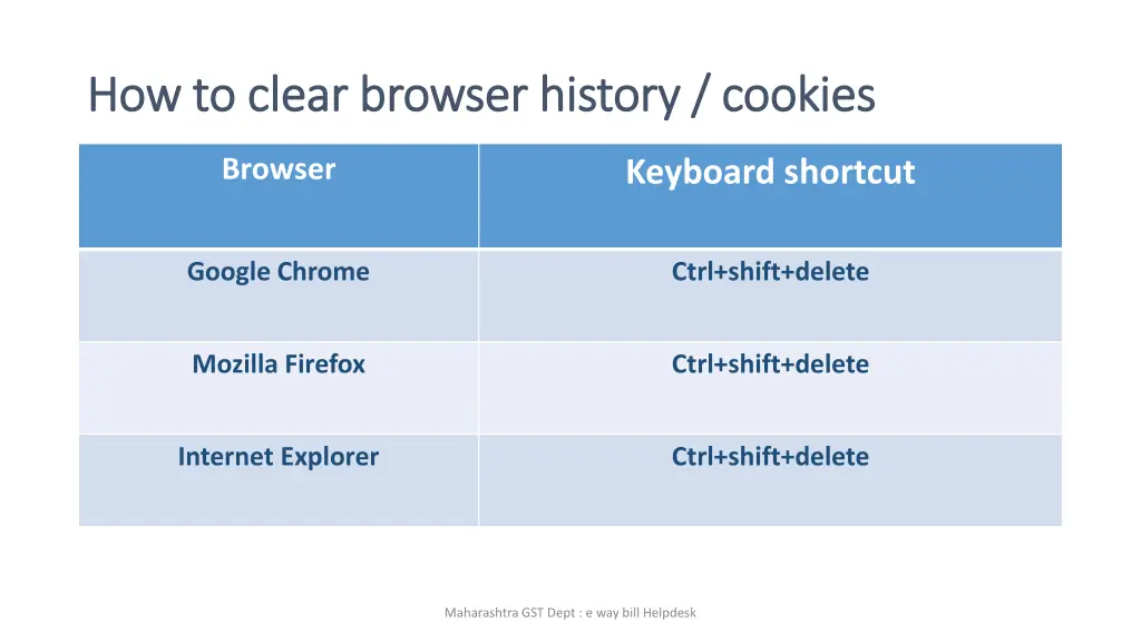 how to clear browser history cookies how to clear