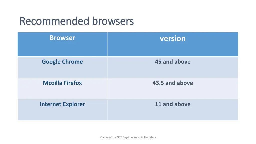 recommended browsers recommended browsers