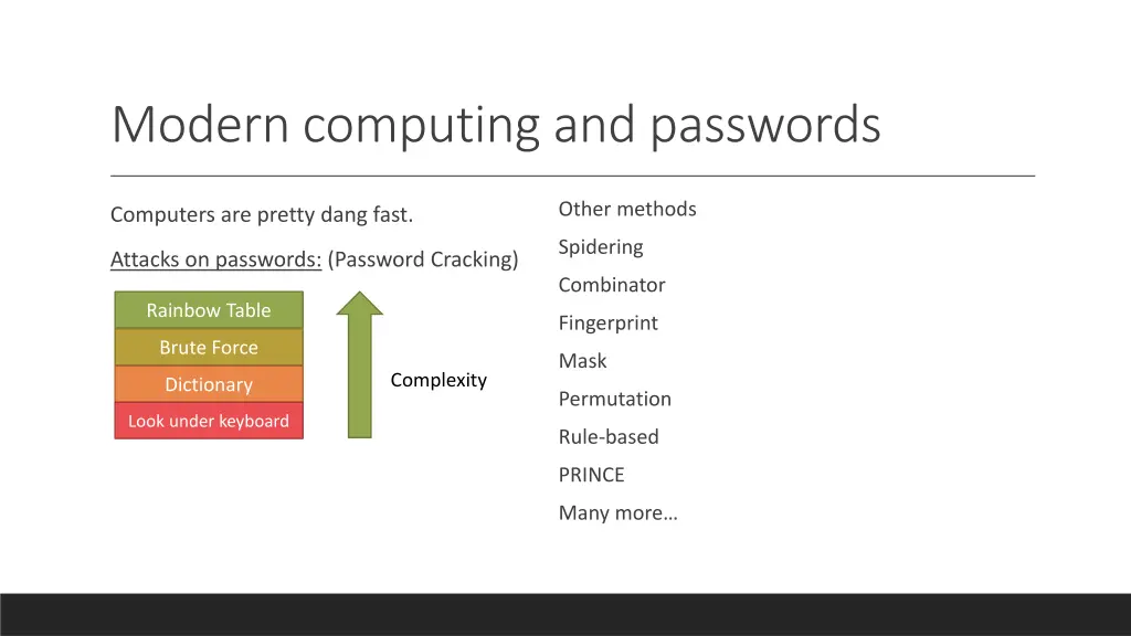 modern computing and passwords