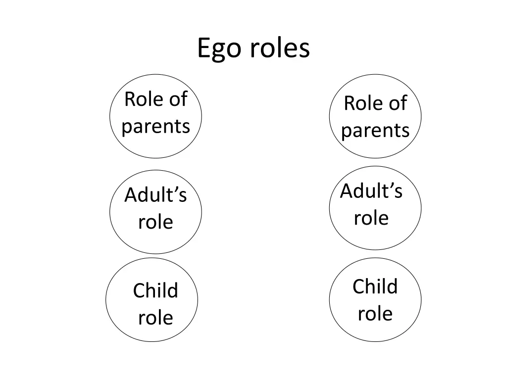 ego roles