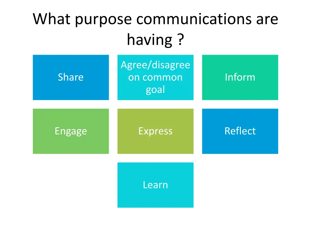 what purpose communications are having