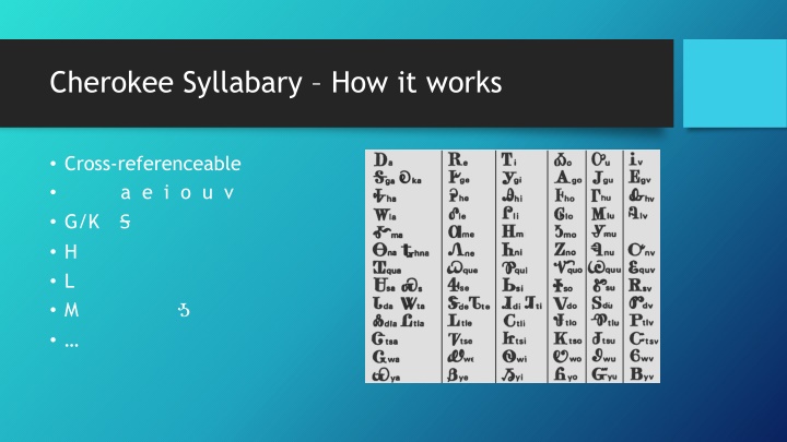 cherokee syllabary how it works