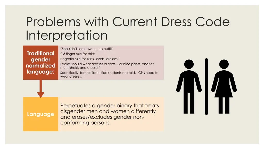 problems with current dress code interpretation